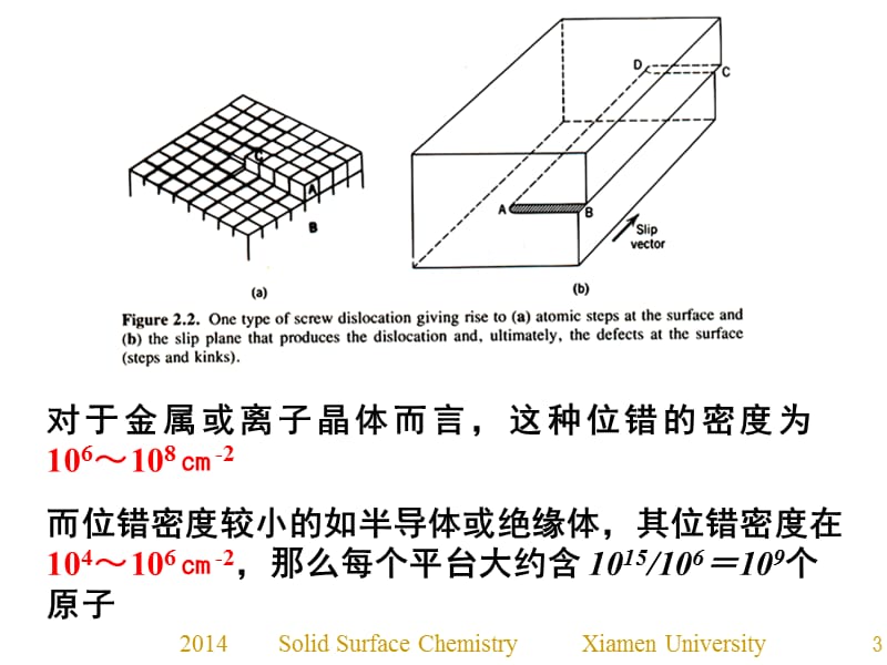 固体表面化学[优制材料].ppt_第3页