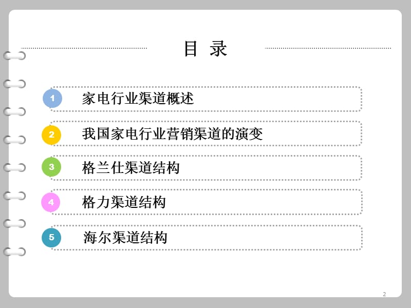 家电行业渠道结构分析.ppt_第2页