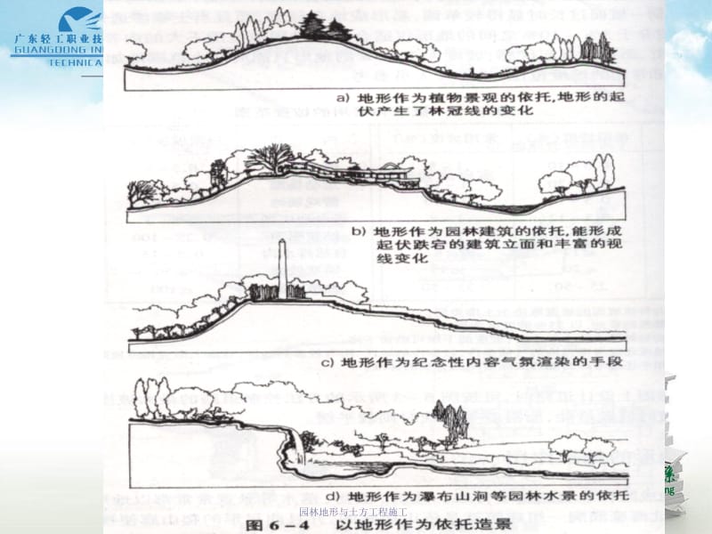 园林地形与土方工程施工课件.ppt_第2页