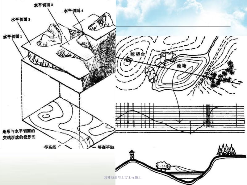 园林地形与土方工程施工课件.ppt_第3页