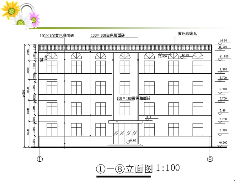 建筑工程图识读认知课件.ppt_第3页