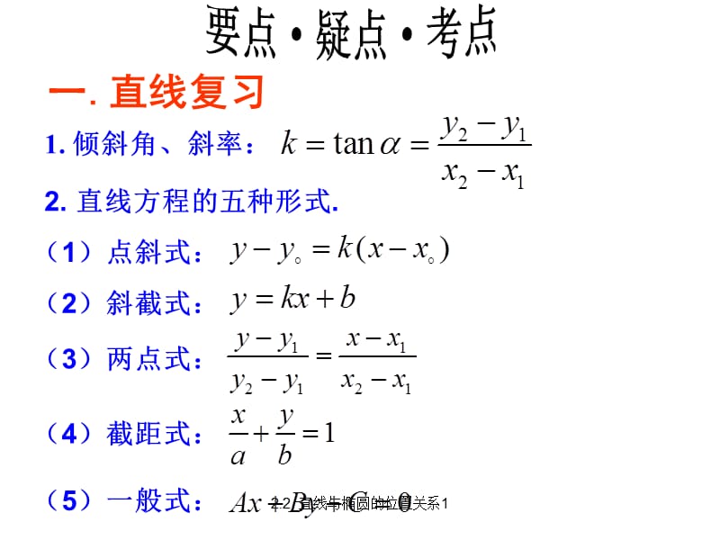 2.2_直线与椭圆的位置关系1（经典实用）.ppt_第2页