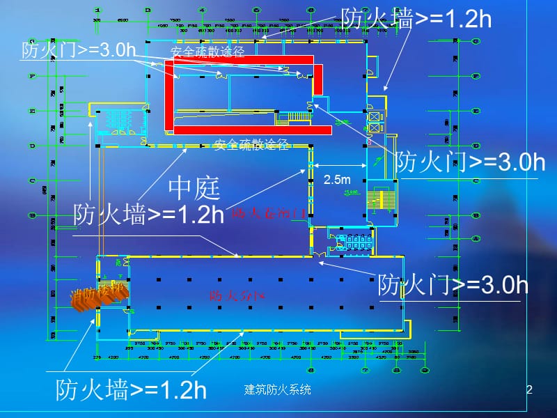 建筑防火系统课件.ppt_第2页