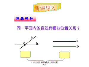 2.1.2空间中直线与直线之间的位置关系（经典实用）.ppt