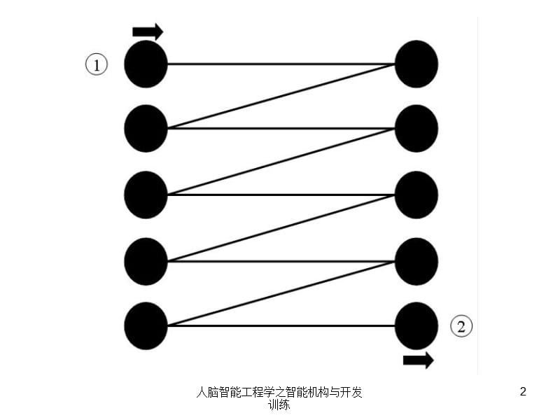 人脑智能工程学之智能机构与开发训练课件.ppt_第2页