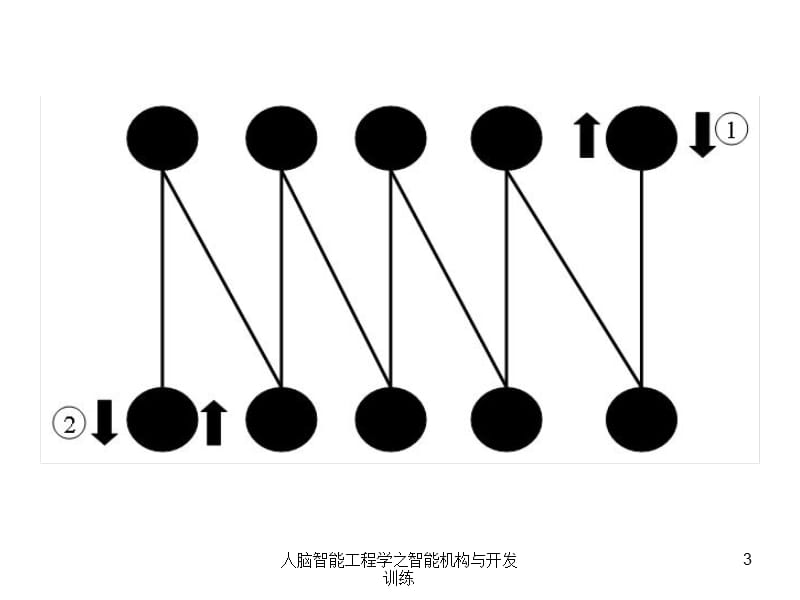 人脑智能工程学之智能机构与开发训练课件.ppt_第3页