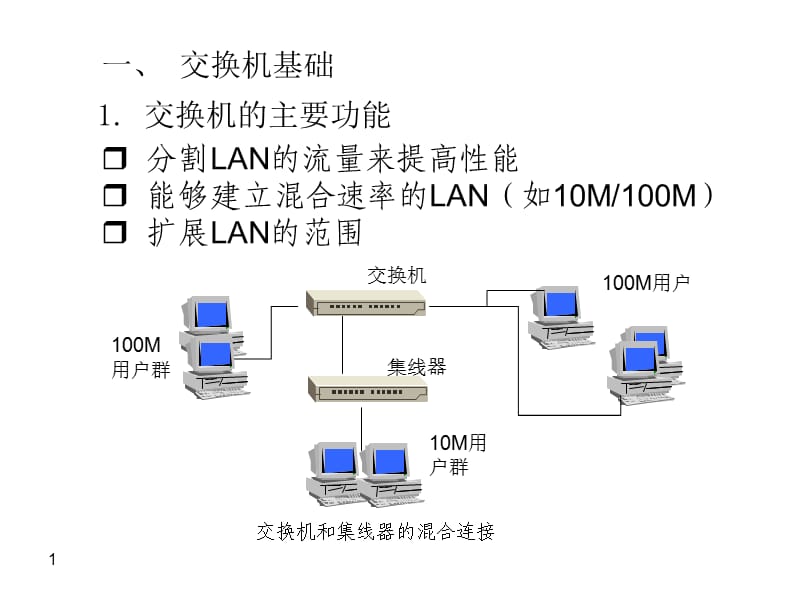 计算机网络ppt课件CH6虚拟网.ppt_第1页