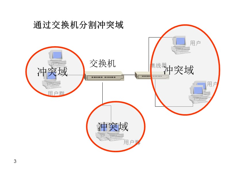 计算机网络ppt课件CH6虚拟网.ppt_第3页