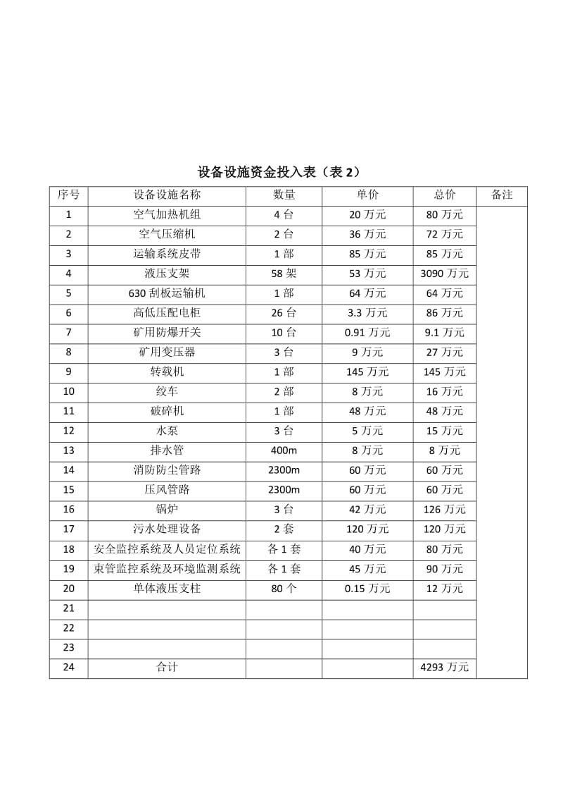 煤矿安全资金投入计划14.doc_第3页