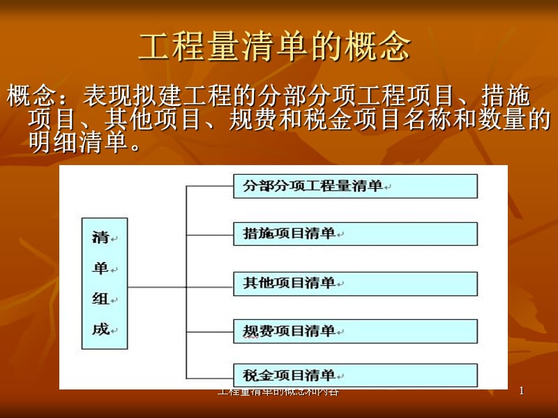 工程量清单的概念和内容课件.ppt_第1页