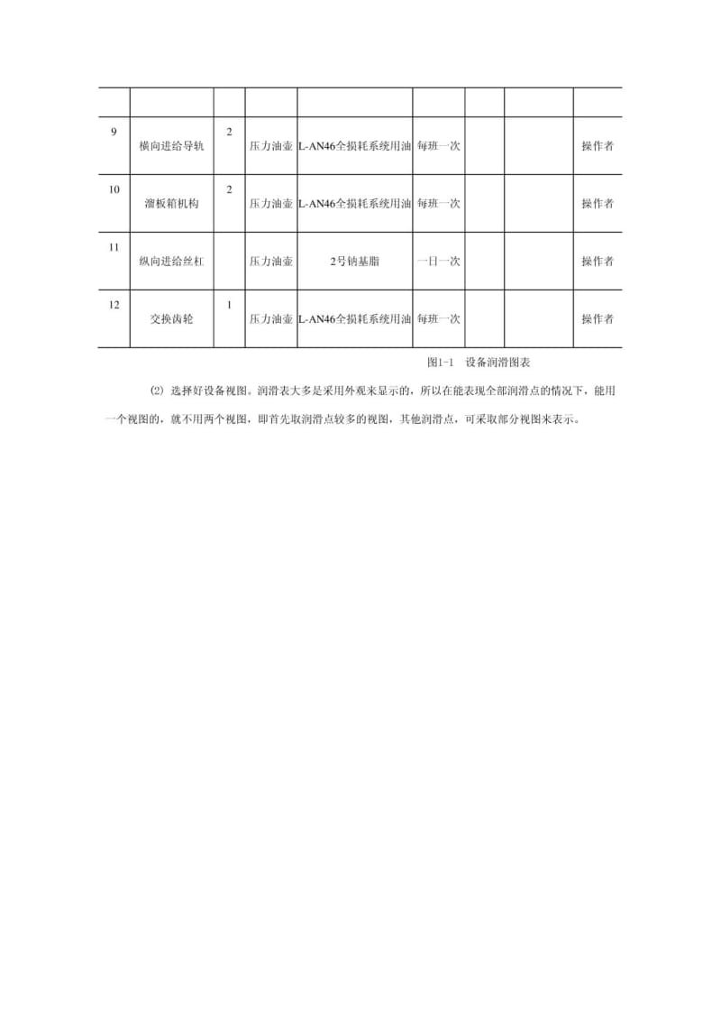 设备润滑图表与常用表式.doc_第3页