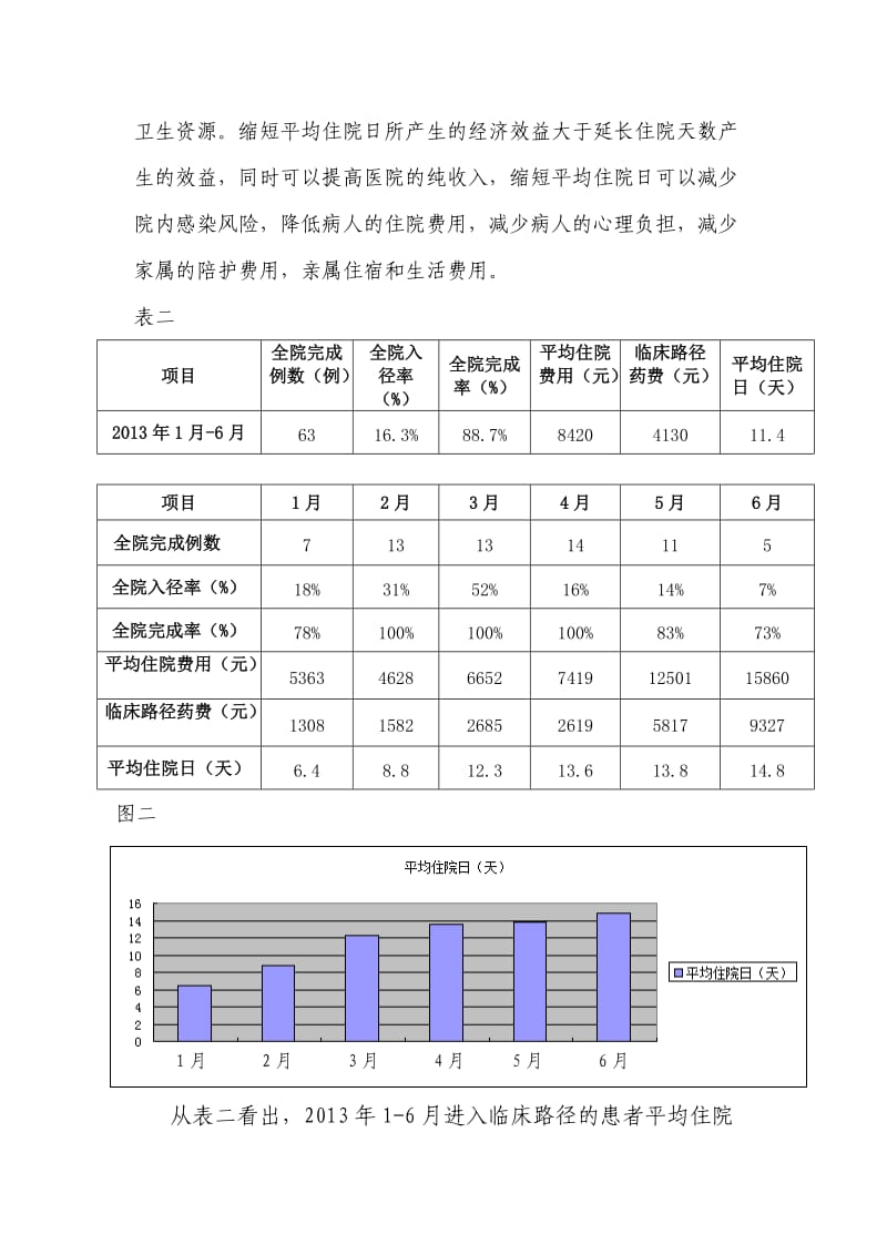 应用临床路径缩短患者平均住院日.doc_第2页