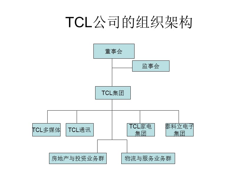 简析TCL物流组织机构的设计.ppt_第3页