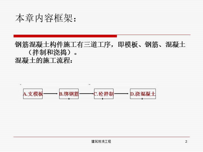 建筑现浇工程课件.ppt_第2页