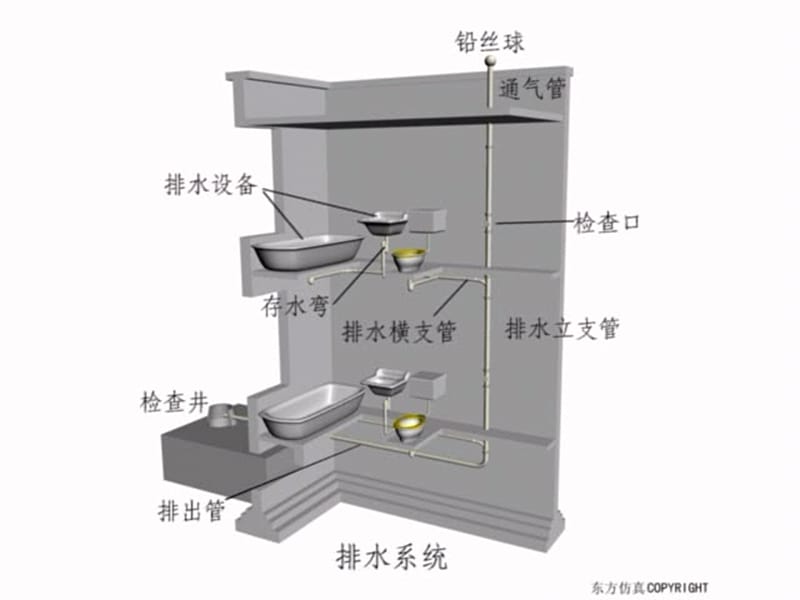 总复习建筑设备课件.ppt_第3页