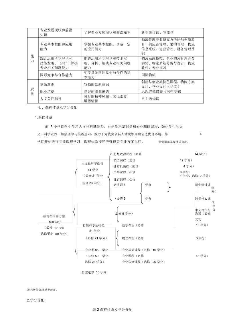 物流管理专业双培计划培养方案.docx_第2页