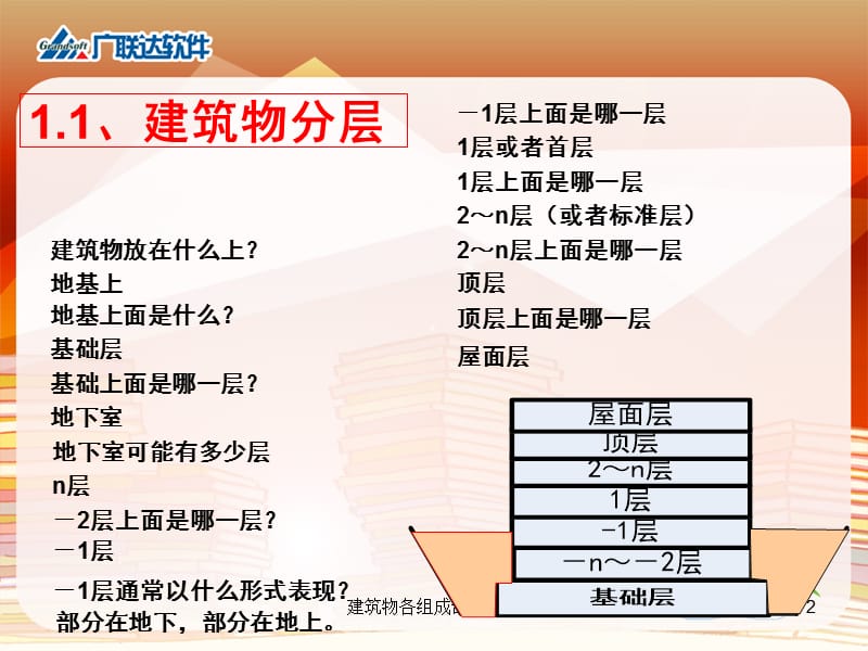 建筑物各组成部分简介课件.ppt_第2页