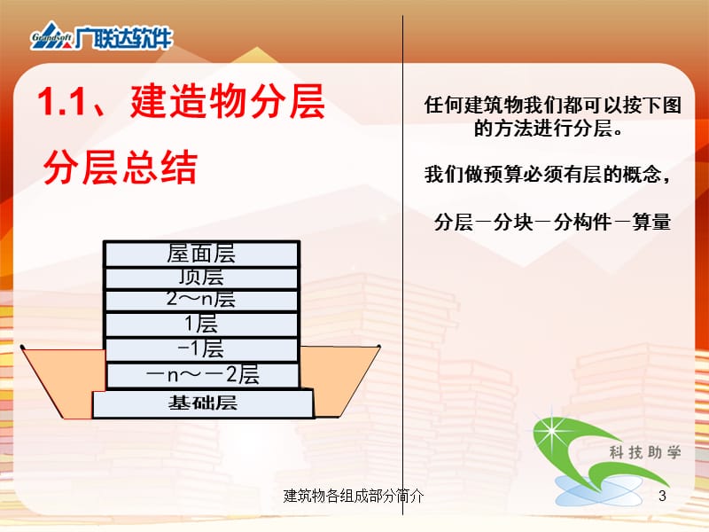 建筑物各组成部分简介课件.ppt_第3页