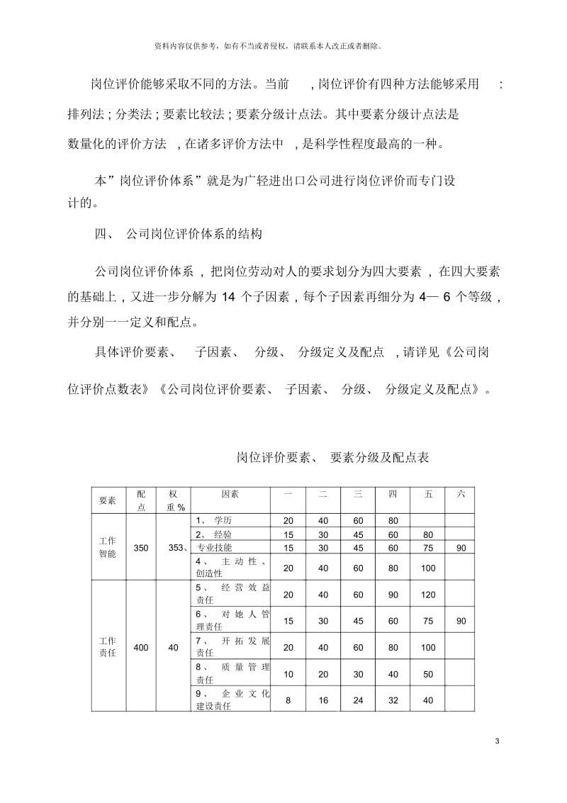 集团公司岗位评价系统.docx_第3页