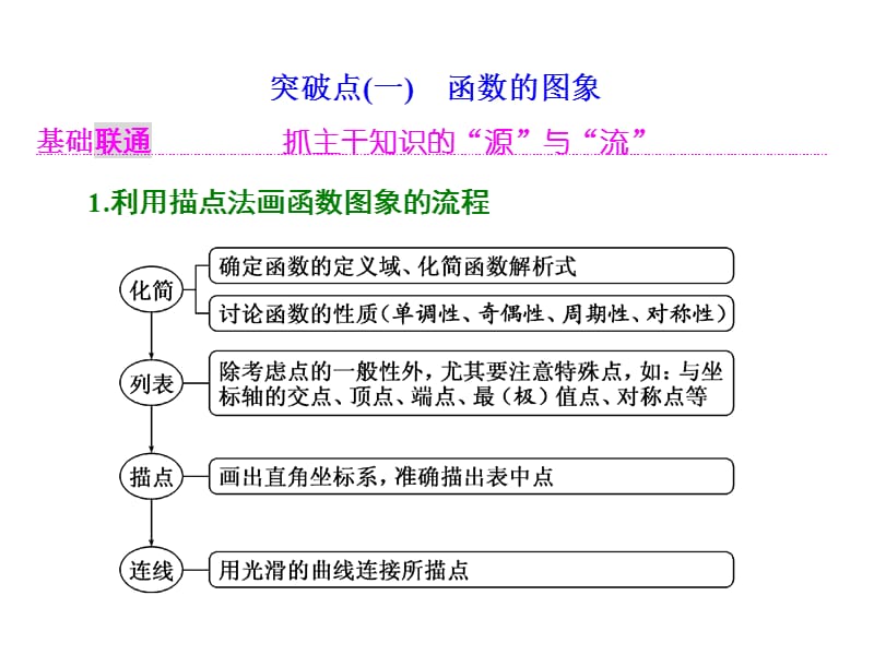 2018届高三数学一轮复习-函数的图像及其应用（经典实用）.ppt_第2页