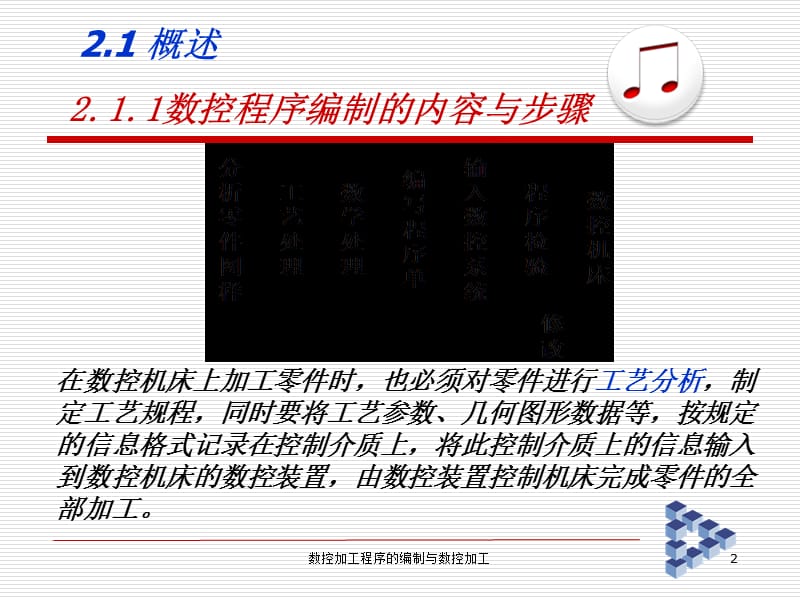 数控加工程序的编制与数控加工课件.ppt_第2页