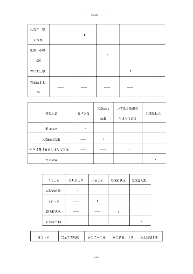 权重确定调查问卷.docx_第3页