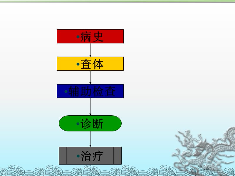 急诊快速评估的思维.pptx_第2页