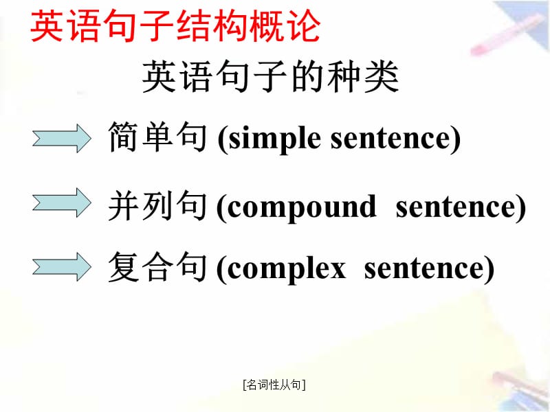 [名词性从句]（经典实用）.ppt_第2页