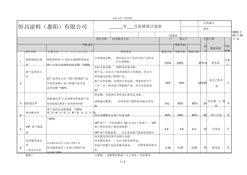 柏明顿恒昌涂料—绩效计划表技术服务主任412.docx_第1页