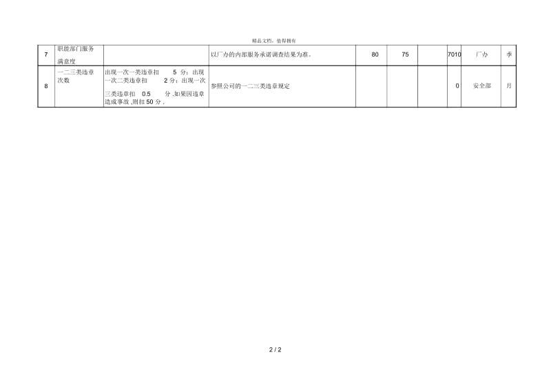 柏明顿恒昌涂料—绩效计划表技术服务主任412.docx_第2页