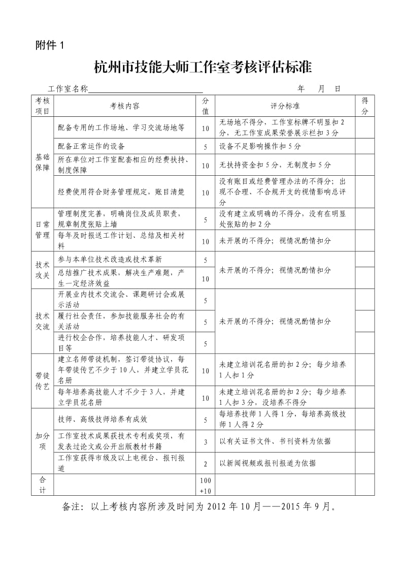 杭州市技能大师工作室考核评估标准.doc_第1页