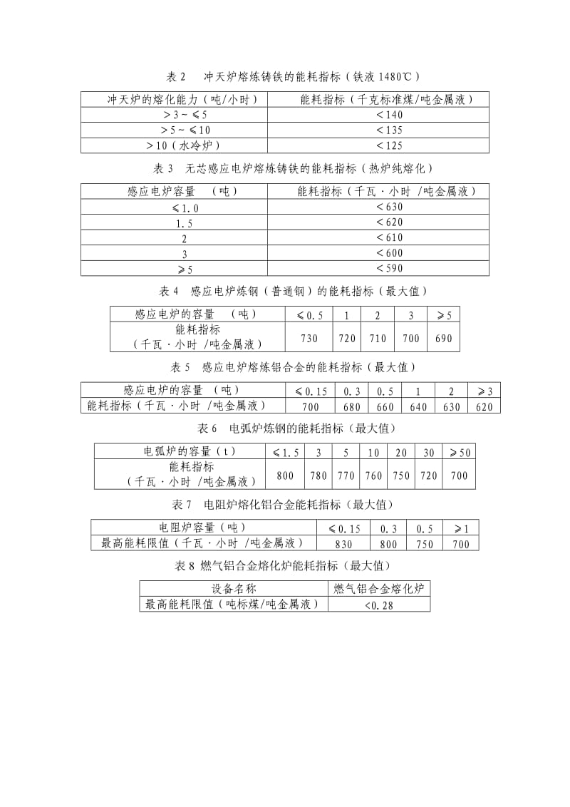 表1 铸造企业铸件最低年生产能力.doc_第2页