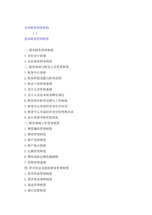 财务总监了解的企业财务制度架构目录财税法规目录新.doc
