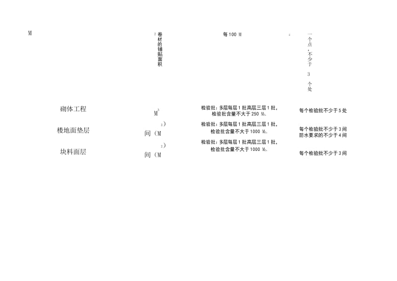 建筑及电气检验批新规范检验批含量一览表.docx_第2页