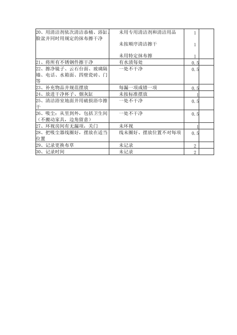 酒店客房部整理房间操作规程和评分标准.doc_第3页