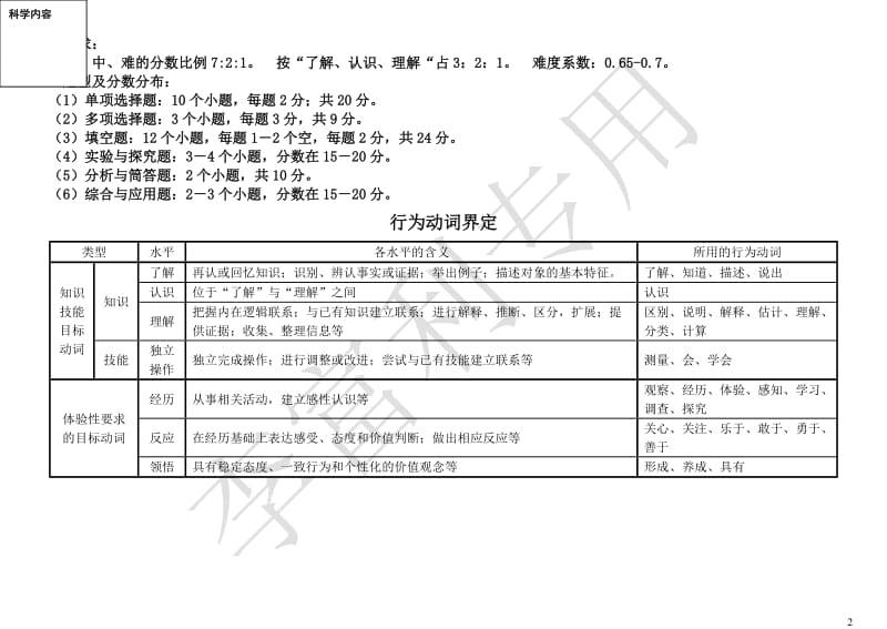 物理考试说明双向细目表（列）.doc_第2页