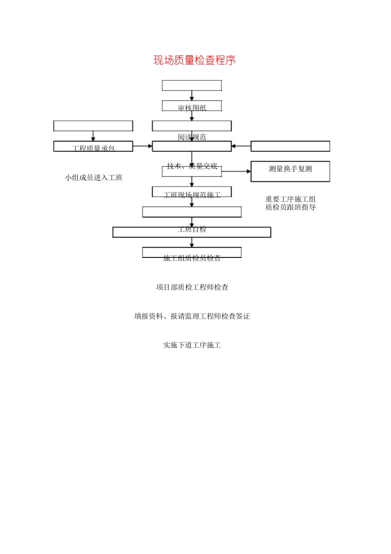 最新版现场质量检查程序.docx_第1页