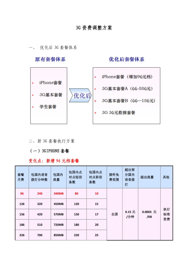 联通3G资费调整具体内容.doc_第1页