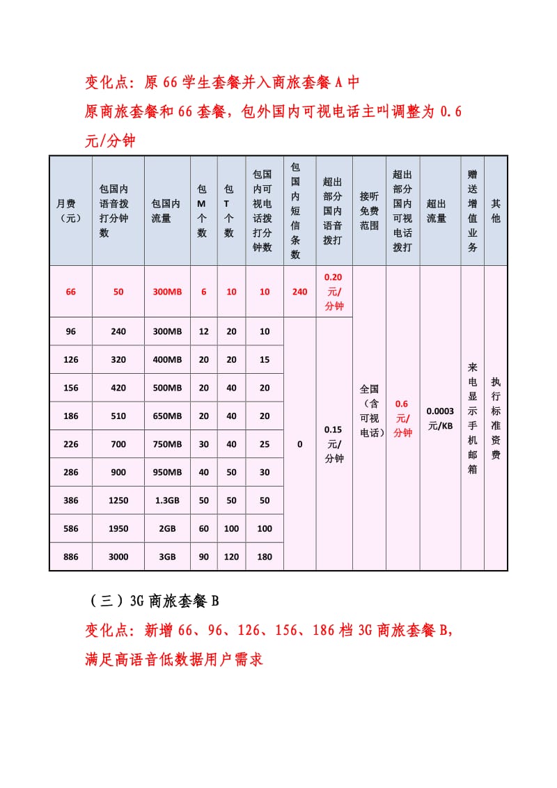 联通3G资费调整具体内容.doc_第3页