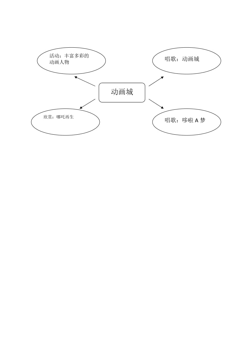 结构图-郑冬丽.docx_第1页