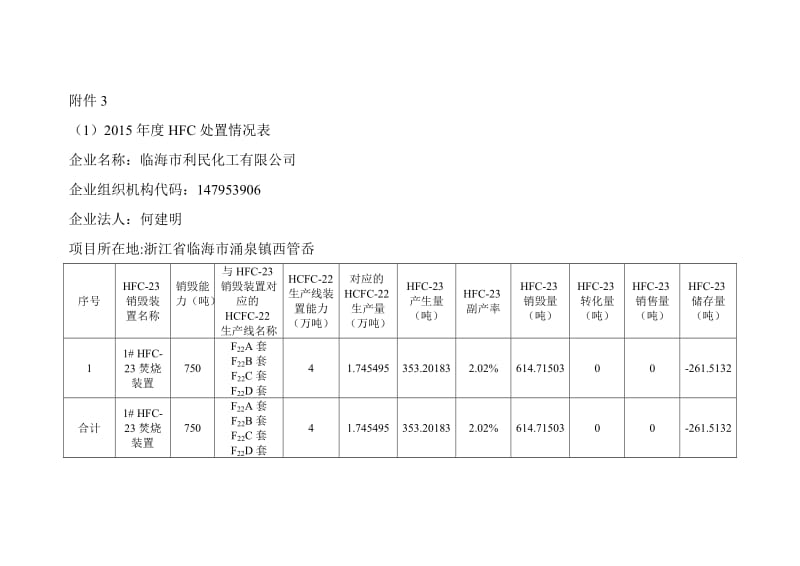 （1）HFC处置情况表.doc_第1页