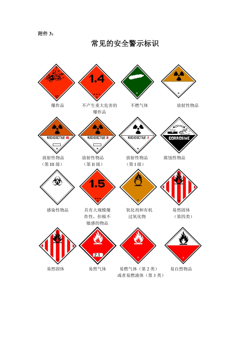 实验室各种安全标识.doc_第1页