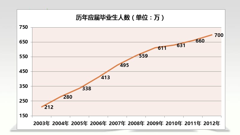 校园宣讲及管培生的培养.ppt_第2页