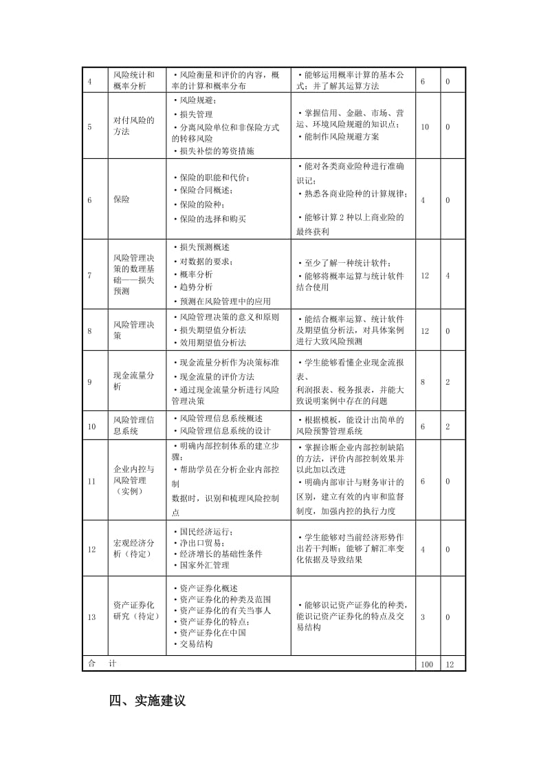 风险管理课程标准.doc_第3页