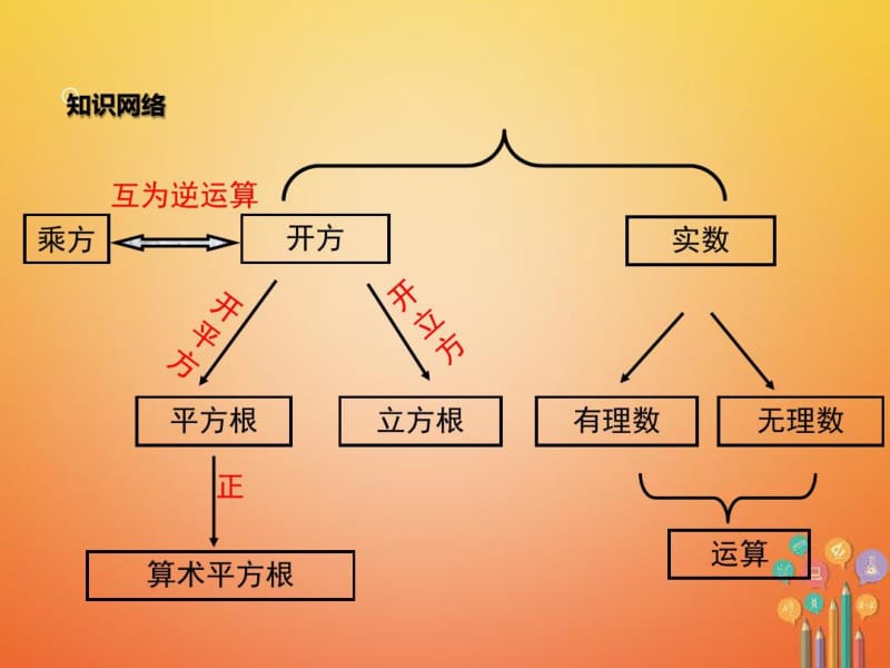 七年级数学下册《实数》小结与复习课件.docx_第2页