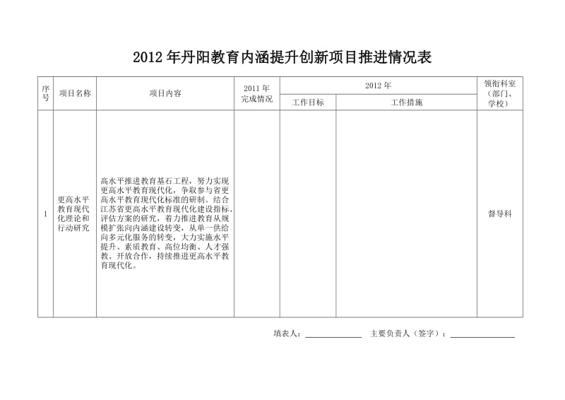 丹阳教育内涵提升创新项目推进情况表.doc_第1页