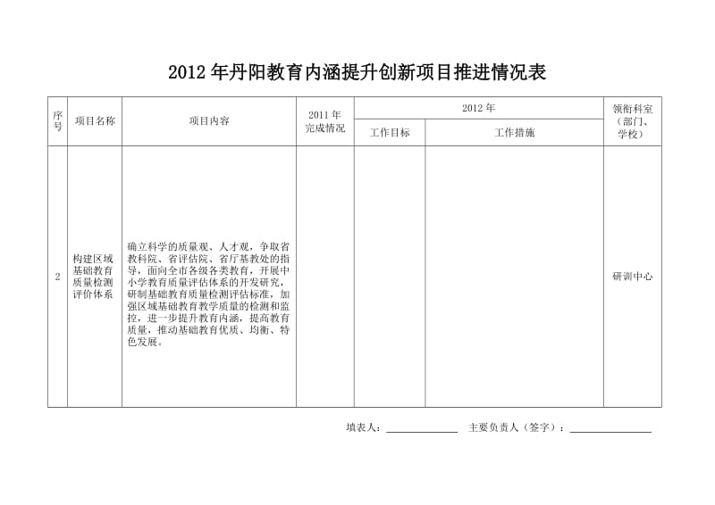 丹阳教育内涵提升创新项目推进情况表.doc_第2页