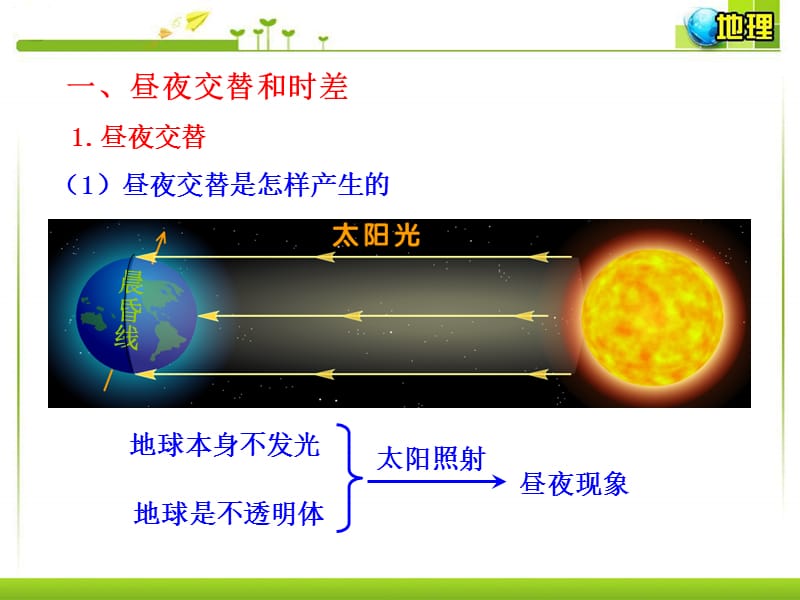 1.3.2昼夜交替和时差、沿地表水平运动物体的偏移【课堂课资】.ppt_第3页