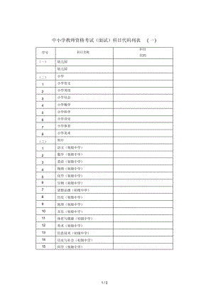 中小学教师资格考试科目代码列表.docx