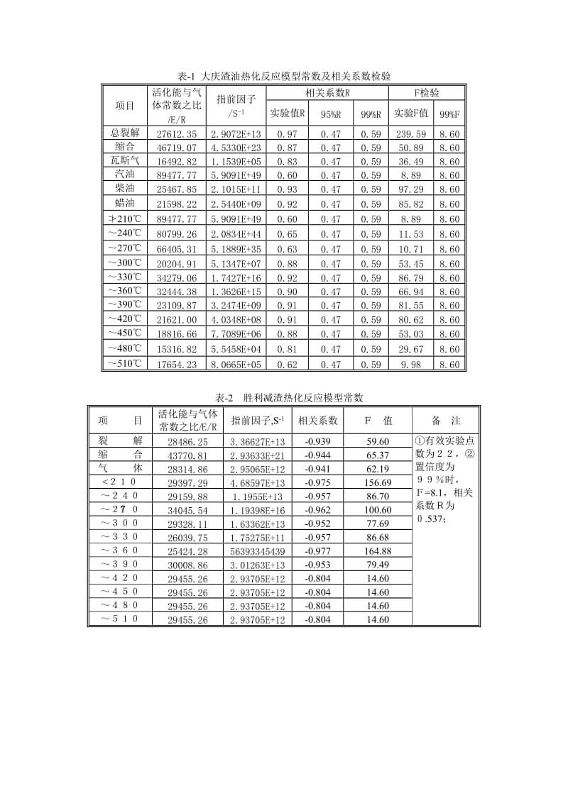 集总热转化模型通用动力学实验结果.doc_第3页